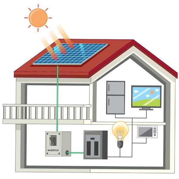 Utah-residential-solar Utah-residential-solar